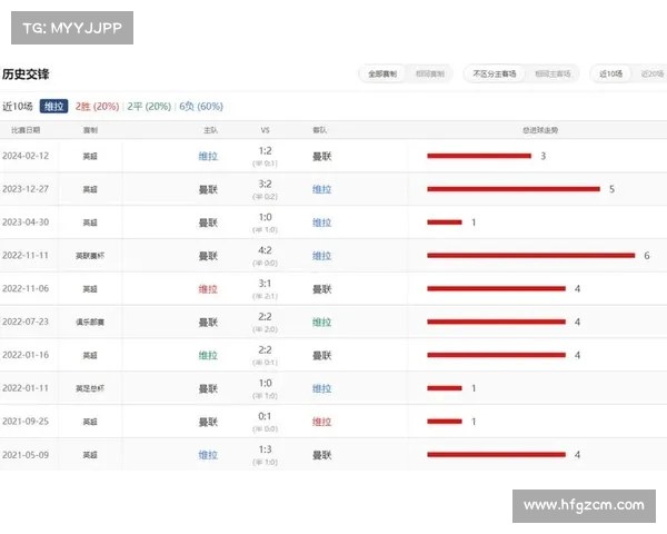 英超联赛战术革新与球队策略演变对比赛结果的深远影响分析